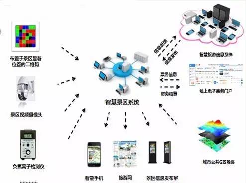 最新國家旅游景區創5A標準出臺 互聯網信息服務成關鍵指標