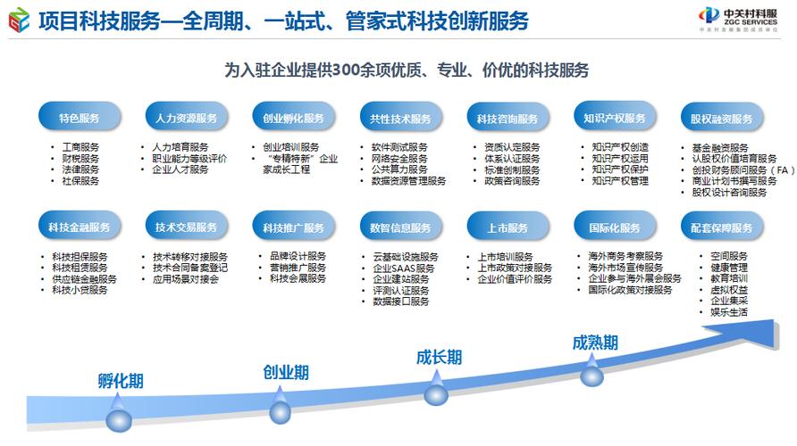 中關村社區數字產業創新中心嶄新亮相 一站式管家服務賦能科技企業全周期成長