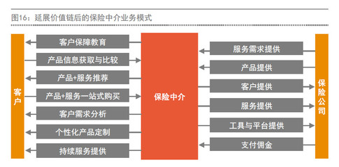 2019年科技與生態驅動方為保險行業發展的致勝之道!